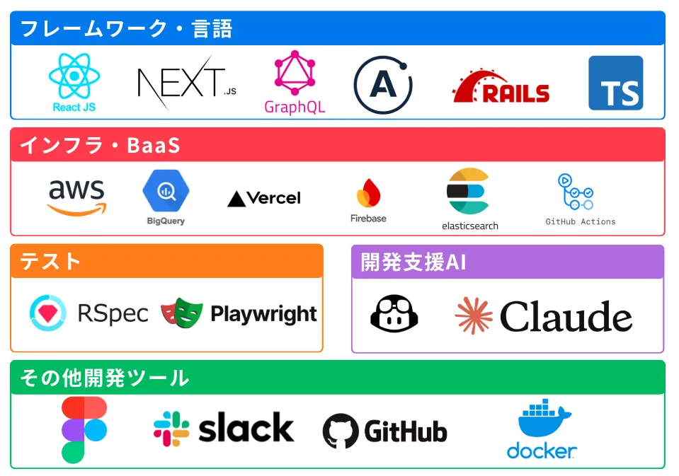 技術スタックのイメージ画像