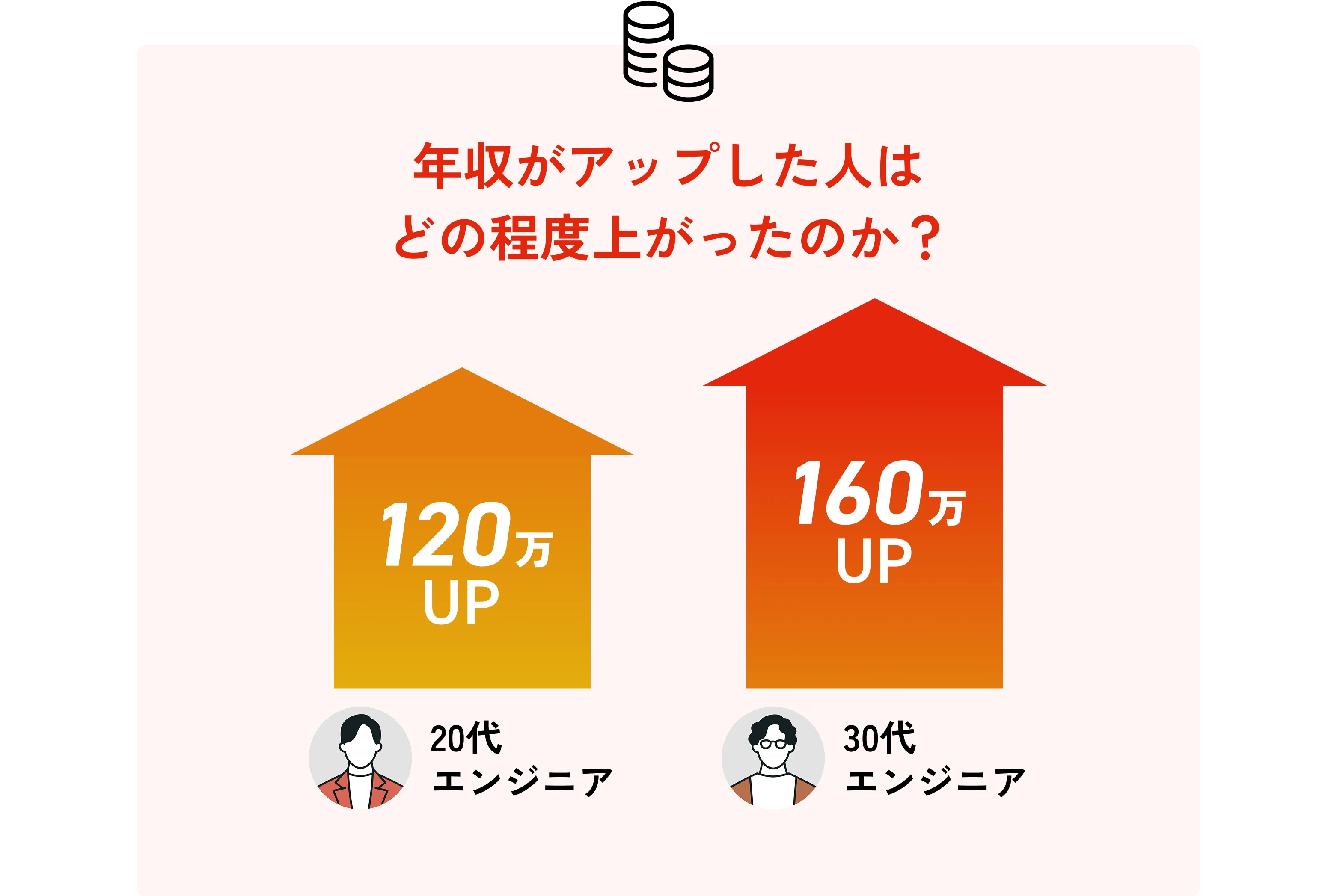 年収アップを実現する交渉力