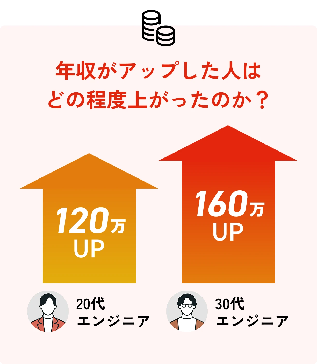 年収アップを実現する交渉力