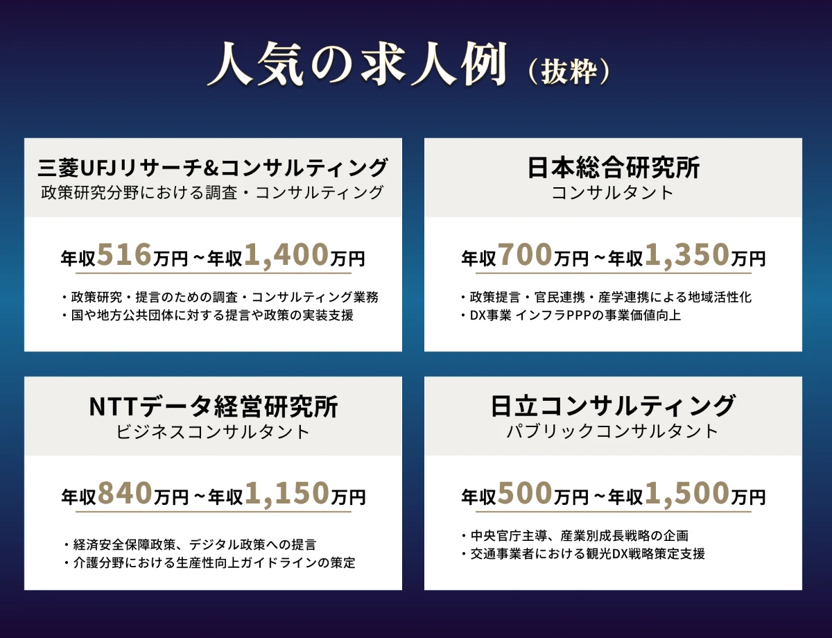 未経験者にも人気のシンクタンク・コンサル求人