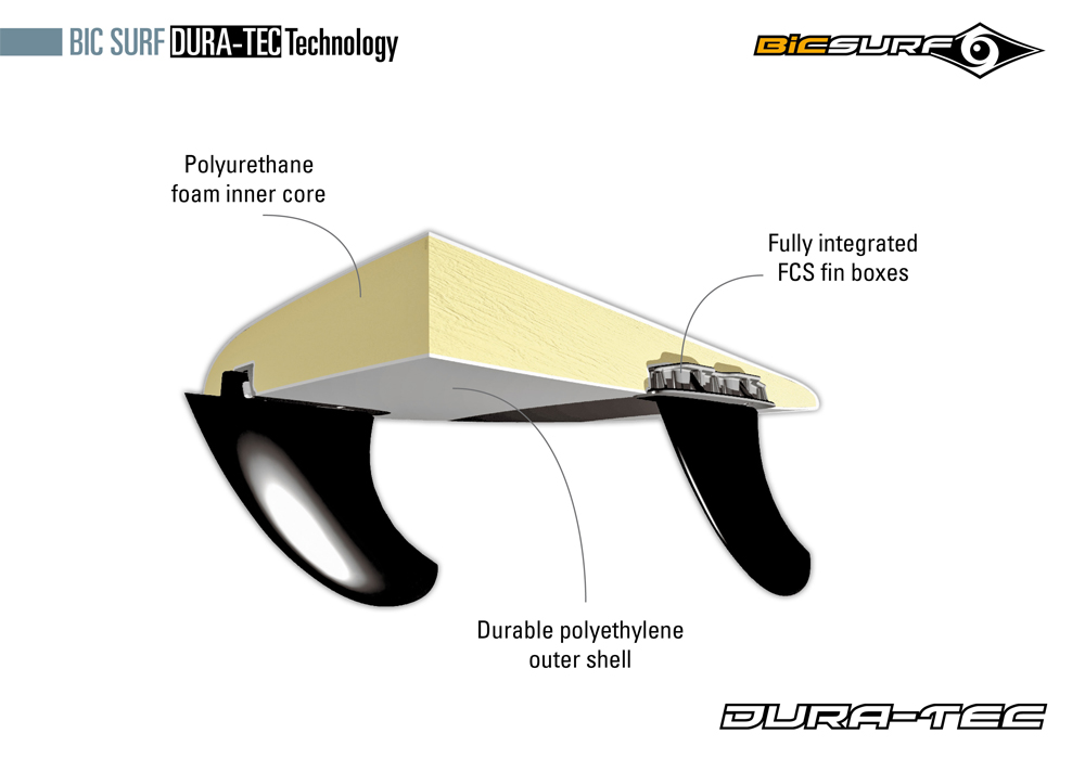 Bic Dura-Tec Construction 