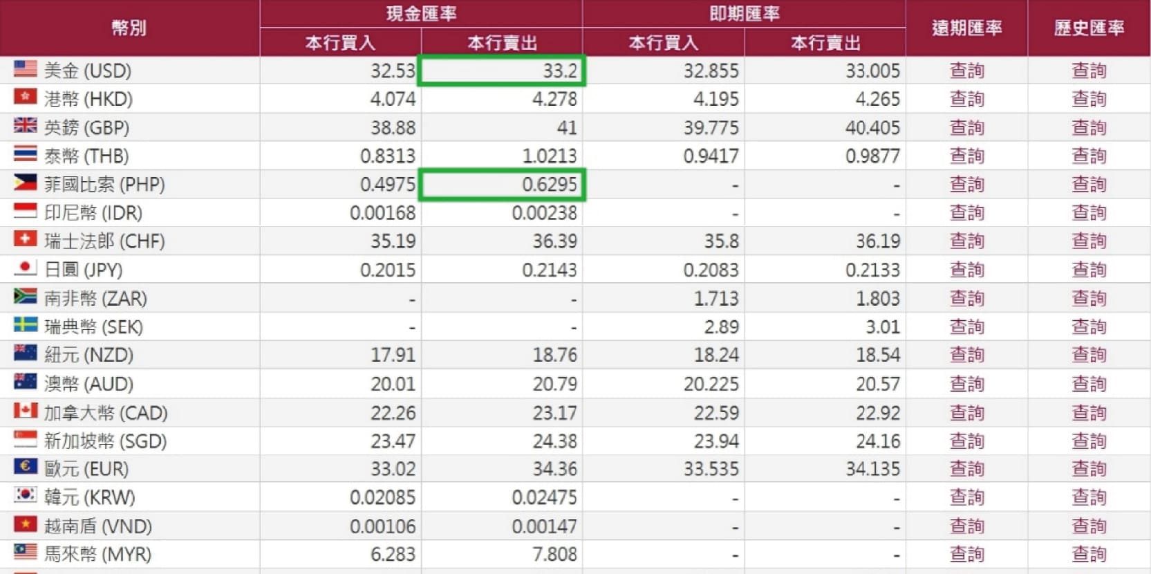 philippines-currency-exchange｜遨圖遊學OutTo Study
