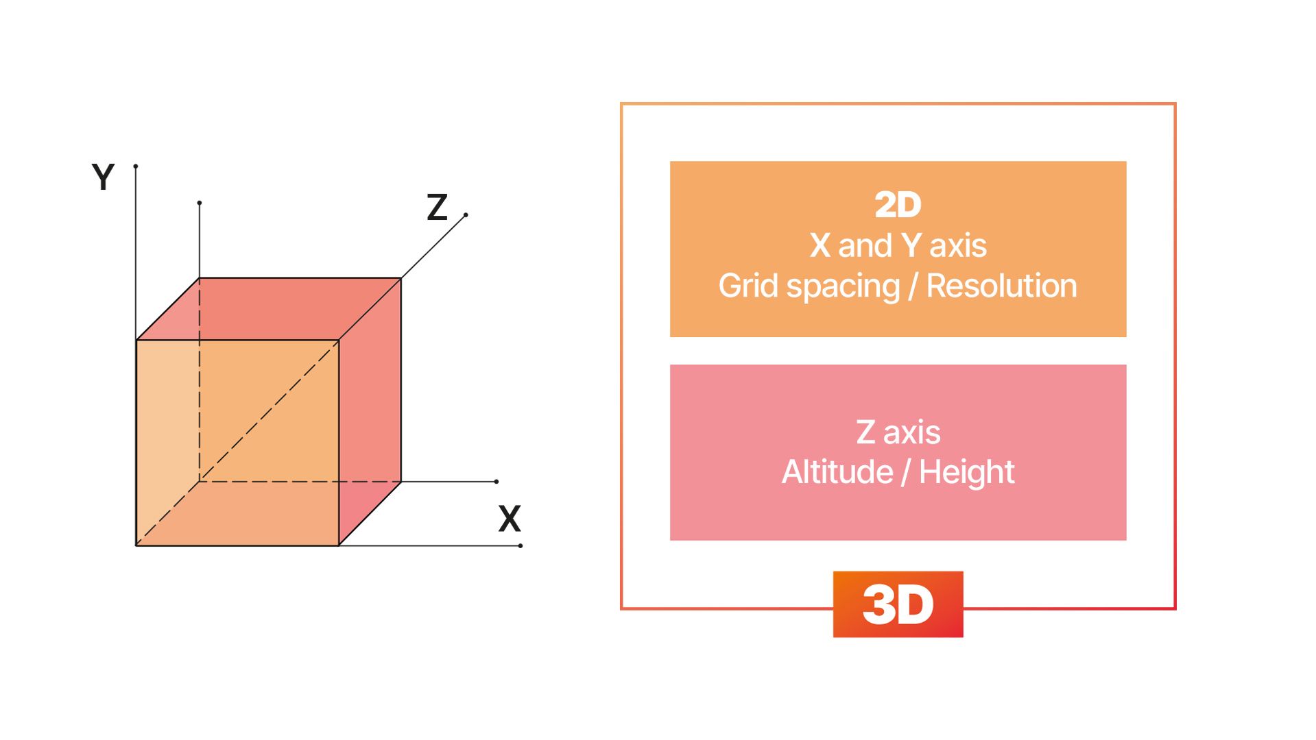 3D_tasking_height value.jpg 3D_tasking_height value.jpg
