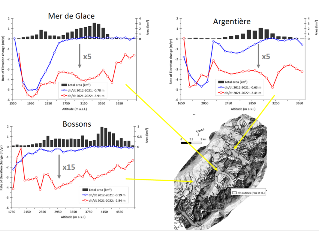 Drastic acceleration of the mass loss in the last year