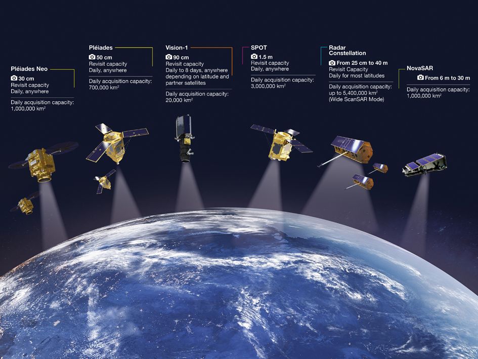 Airbus Constellation of satellites Airbus Constellation of satellites