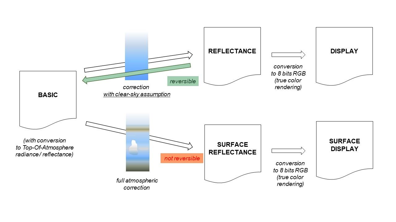 atmospheric-correction-explanation.jpg atmospheric-correction-explanation.jpg