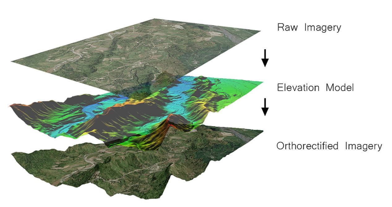 Example of an orthorectified image