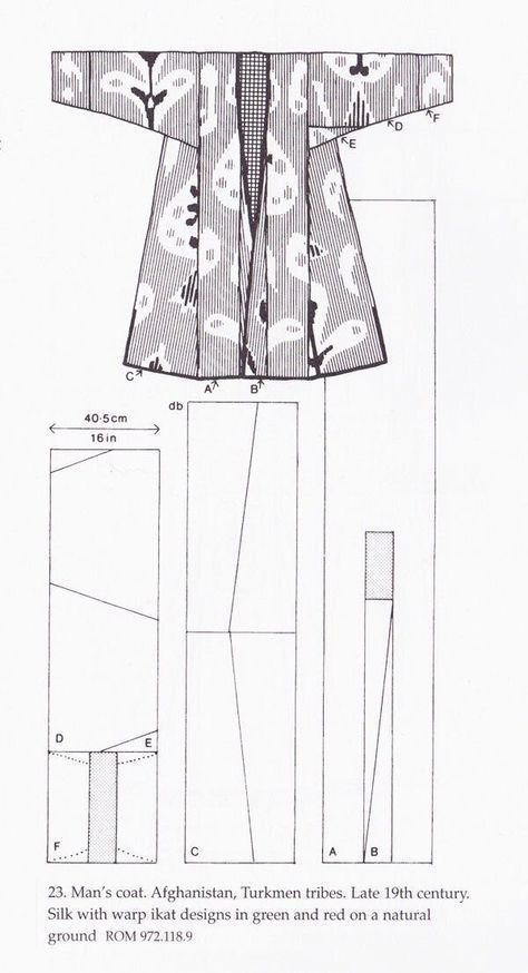 a diagram illustrating the pattern pieces for a men's coat from afghanistan, specifically attributed to turkmen tribes of the late 19th century. the diagram features a stylized drawing of the coat alongside the separate pattern components, marked with letters (a, b, c, d, e, f) to indicate how the pieces fit together. the coat is described as being made of silk with warp ikat designs in green and red on a natural ground. the diagrams include measurements in both centimeters (cm) and inches (in). there is text providing details on the origin, time period, material and design of the coat, as well as the royal ontario museum's (rom) catalog number.