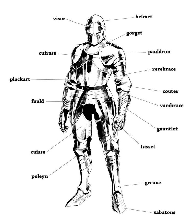 the image is a detailed black and white illustration of a suit of medieval plate armor.  each individual piece of the armor is labeled with its correct name, creating a diagram that outlines the components of a complete knight's outfit. the armor is shown in a standing position, allowing for a clear view of both the front and sides. the style of the drawing is precise and detailed, emphasizing the construction and design of the armor.  the labels are clearly visible and easy to read.