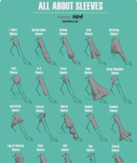 this image showcases a comprehensive guide to various types of sleeves, each illustrated with a unique design. the illustration provides a visual representation of each sleeve style, labelled with its respective name. it serves as a useful resource for fashion enthusiasts, designers, and anyone interested in understanding the diverse world of sleeves.