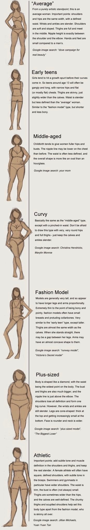 the image showcases seven different female body types through simple line drawings. each body type is labeled with a common descriptor like "average," "curvy," "athletic," etc., and accompanied by a brief description of its characteristics. the image appears to be intended as a quick reference guide for understanding various female body shapes, likely in the context of fashion or style.