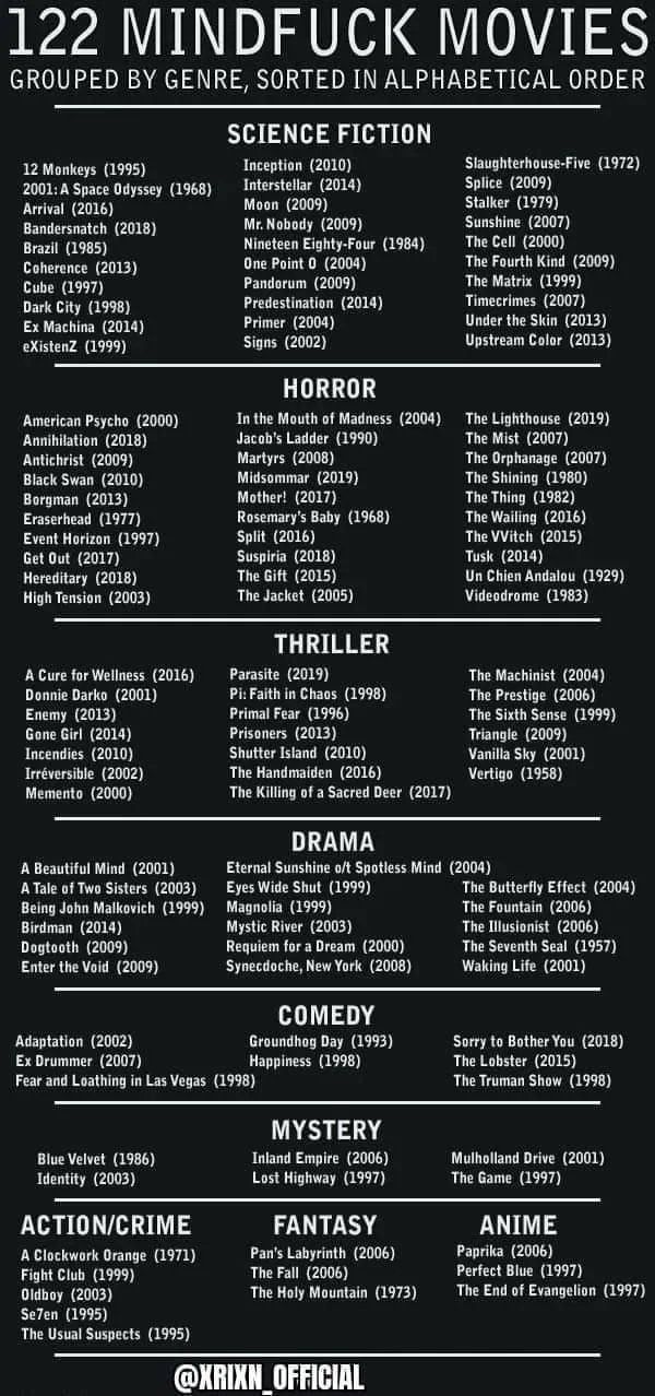 the image is a list of 122 "mindfuck" movies, grouped by genre and sorted in alphabetical order. the genres listed are science fiction, horror, thriller, drama, comedy, mystery, action/crime, fantasy, and anime. each movie is listed with its title and year of release. the list is presented in a dark theme with white text. at the bottom of the image is a social media handle "@xrixn_official".