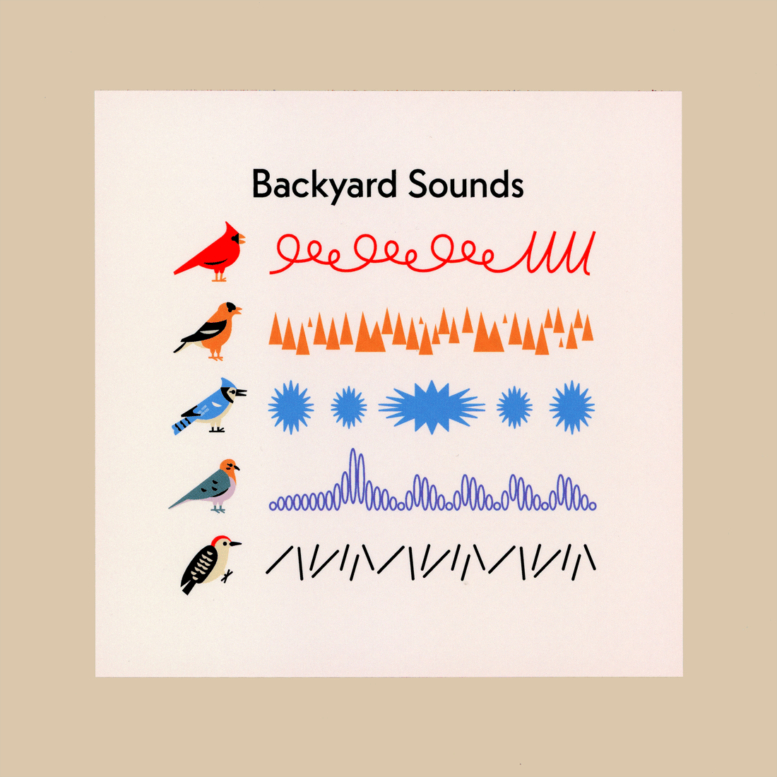 the image is a visually appealing infographic titled "backyard sounds." it features stylized illustrations of five different birds—a cardinal, a tanager, a blue jay, a mourning dove, and a downy woodpecker—each positioned next to a graphic representation of their corresponding sounds. these sound representations vary in style, using lines, shapes, and patterns to depict the unique characteristics of each bird’s call.  the overall style is clean and minimalist, using a limited color palette. the background is a light beige. the design is likely intended for educational purposes, visually explaining the diversity of bird sounds in a backyard environment.