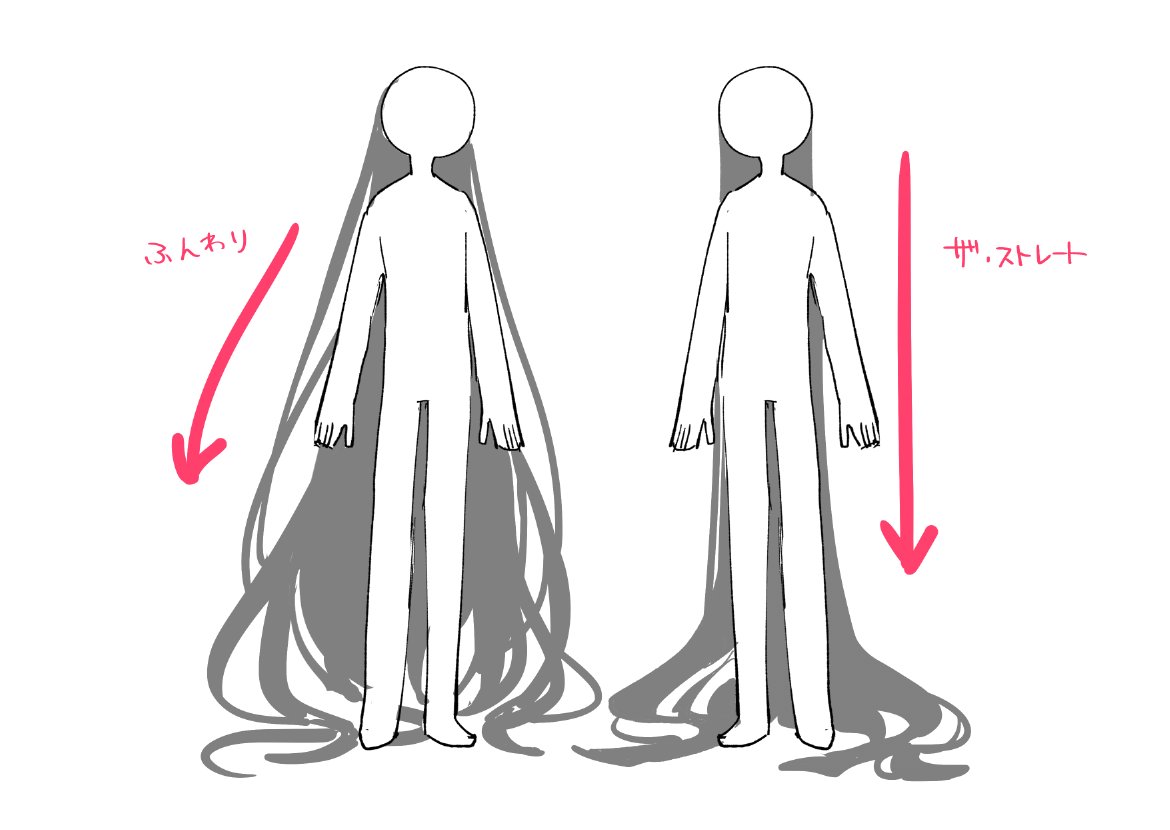 two stick figure drawings that show the different aesthetics and characteristics of hair. the one on the left has a lot of volume and is labelled 'fluffy' (ふんわり). the one on the right is straight and is labelled 'straight' (ザ・ストレート). there are arrows indicating the direction of the hair for each drawing.