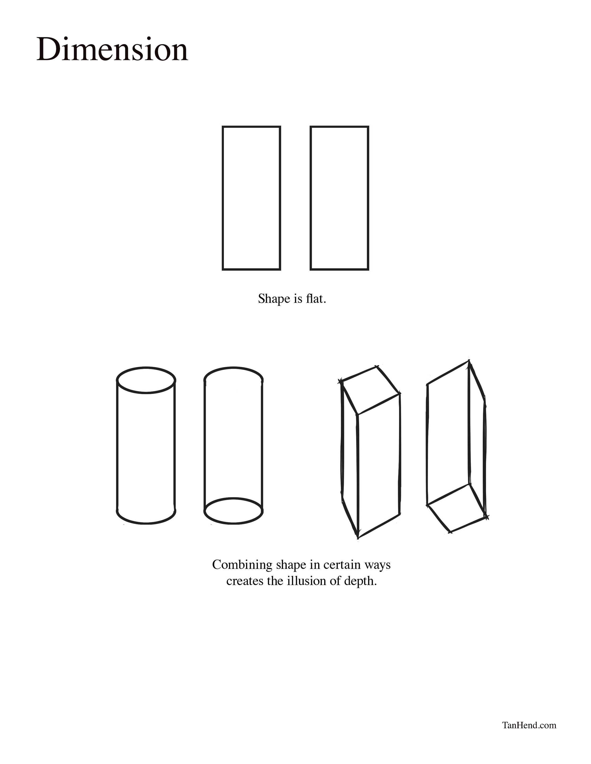 he image is an educational illustration about dimension. the top section shows two simple rectangles, illustrating a twodimensional, flat shape. the bottom section presents various threedimensional shapes—cylinders and rectangular prisms—demonstrating how combining shapes creates the illusion of depth. the text explains this concept.  the overall style is simple line drawings on a white background.