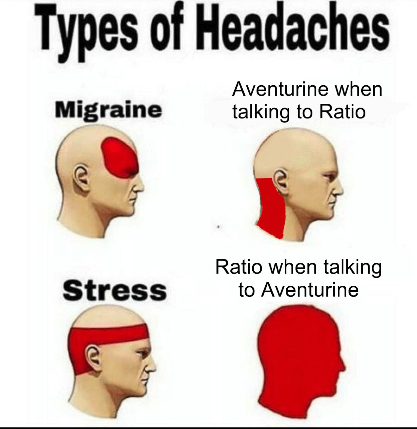 he image is a meme depicting different types of headaches. the top left shows a "migraine" headache affecting the temple area. the top right illustrates "aventurine when talking to ratio," depicting a neck pain. the bottom left shows a "stress" headache as a band around the head. finally, the bottom right displays "ratio when talking to aventurine," showing a severe headache covering the whole head. the meme uses humorous labels to relate specific headache locations to fictional characters or scenarios.