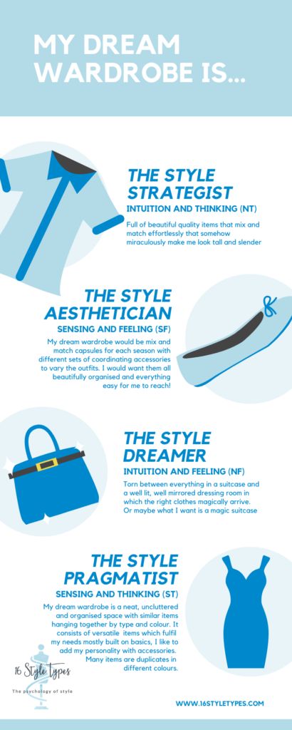 the image is an infographic titled "my dream wardrobe is..." it presents four different style types with descriptions. the first is "the style strategist" with "intuition and thinking," represented by a shirt, emphasizing quality items that mix and match effortlessly to make one look tall and slender. the second is "the style aesthetician" with "sensing and feeling," represented by a shoe, describing a wardrobe of mixandmatch capsules for each season with coordinating accessories, beautifully organized and easy to reach. the third is "the style dreamer" with "intuition and feeling," represented by a handbag,torn between everything in a suitcase and a welllit, wellmirrored dressing room where the right clothes magically arrive. the fourth is "the style pragmatist" with "sensing and thinking," represented by a dress,describing a neat, uncluttered, and organized space with similar items hanging together by type and color, consisting of versatile basics with accessories.