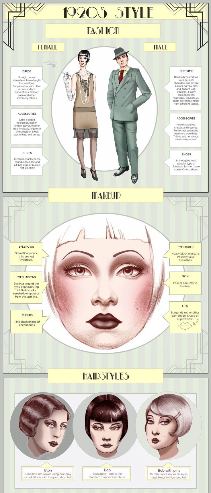 the image is a vintage style infographic depicting the fashion trends of the 1920s. the top section of the infographic displays fashion choices for both men and women. the man is wearing a grey suit with a fedora hat and a white shirt with a tie. the woman is wearing a kneelength dress with beaded embellishments and a bob haircut. the next section of the infographic depicts different facial shapes and how to choose a hairstyle based on the facial shape. the bottom section of the infographic displays three common 1920s hairstyles. there is a short bob, a long bob, and a wavy layered haircut. the image is illustrated in a cartoonstyle with pastel colors and geometric patterns. the text is in a bold sansserif font.