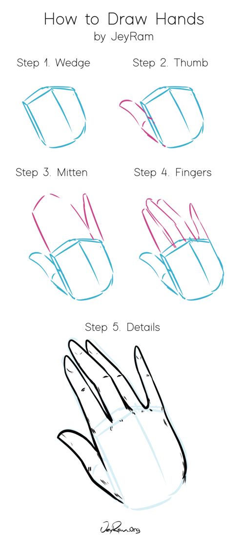 this is a hand drawn sketch, a 5 step tutorial illustration teaching how to draw a hand.