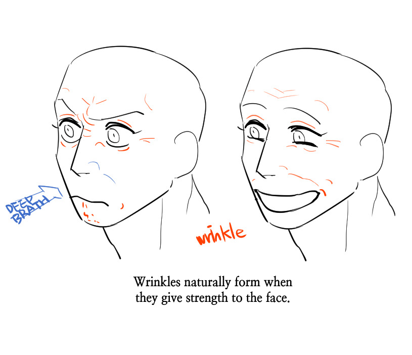 a sketch showing the placement of wrinkles on a man's face. the image depicts the difference in wrinkle placement between a frowning and smiling face. the purpose is to show how to draw a more realistic aged face.