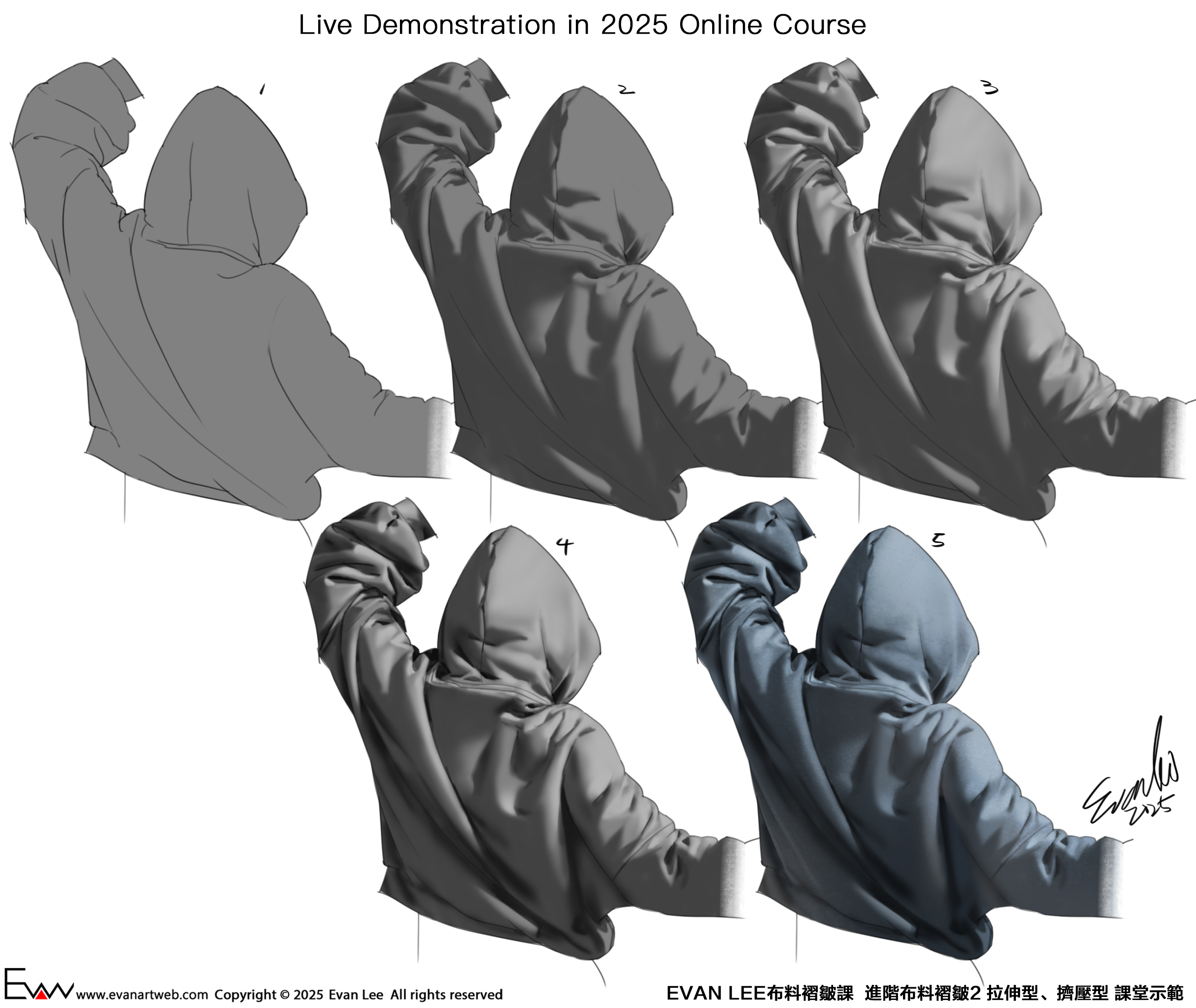 the image shows a drawing tutorial for shading fabric folds on a hoodie. the tutorial has five steps, labeled 1 through 5, demonstrating the process of adding shadows and highlights to create a realistic rendering of the fabric. the title reads "live demonstration in 2025 online course." the bottom of the image contains copyright information and the artist's name, evan lee, along with a title indicating it's a lesson on fabric folds, specifically dealing with stretching and compression.