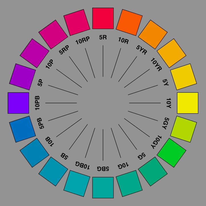 a color wheel featuring square color swatches labeled with names like 5rp, 10rp, 5r, 10r, 5yr, 10yr, 5y, 10y, 5gy, 10gy, 5g, 10g, 5bg, 10bg, 5b, 10b, 5pb, 10pb, 5p, and 10p.