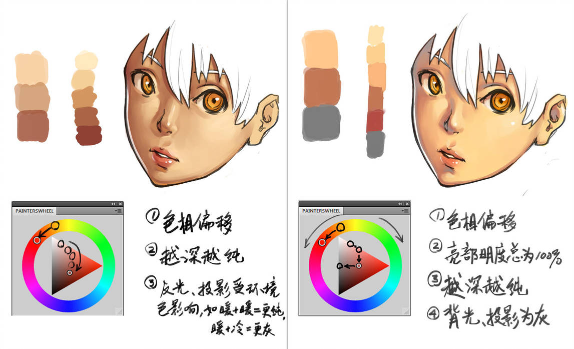 this image is a digital art tutorial on how to color skin in anime and manga art.  it shows the color theory used to create different shades and tones for skin. it uses a color wheel to demonstrate the relationship between colors and how to achieve a realistic look. the image contains a character's face with different colors used for skin, hair, eyes, and lighting, showing the steps involved in painting a realistic looking character.