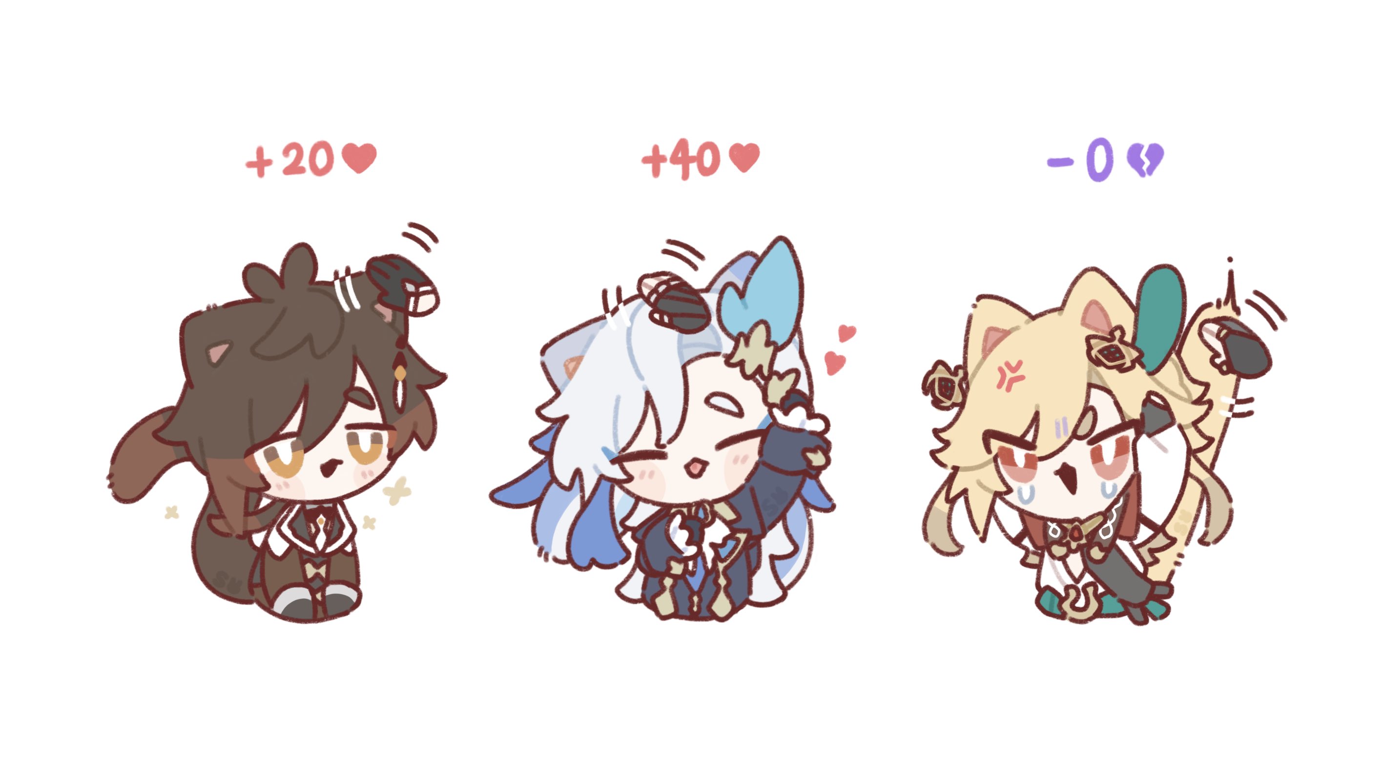 he image contains three chibistyle illustrations of genshin impact characters: thoma, albedo, and klee. each character is depicted with a different expression and is associated with a numerical value (+20, +40, 0). thoma is smiling happily and is shown with +20, albedo is also happy and shown with +40,  while klee is angry and crying, shown with 0.  the artwork is drawn in a soft and colorful style, typical of fanart.  each character is small and round, with exaggerated features common in chibi art.  they are all wearing their respective outfits, with small details included to add to their charm.