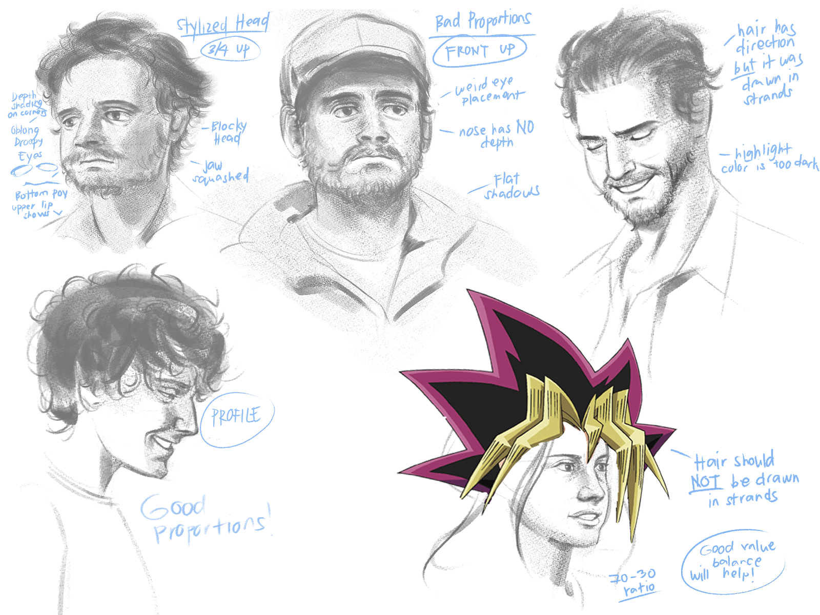 the image showcases different drawings of heads, focusing on the anatomy and proportions of the face. it provides critiques of the drawings, highlighting the flaws and areas for improvement. the top left drawing is labelled "stylized head" and shows a simplified, cartoonish head with a blobby look. the top right drawing is labelled "bad proportions" and points out flaws like "weird eye placement", "nose has no depth" and "flat shadows". the bottom left drawing is labelled "good proportions" and shows a wellproportioned face with clear features. the bottom right drawing shows a character with a spiky, animated hair style. it critiques the way the hair is drawn, saying "hair should not be drawn in strands". the image emphasizes the importance of understanding anatomy and proportion in portrait drawing.