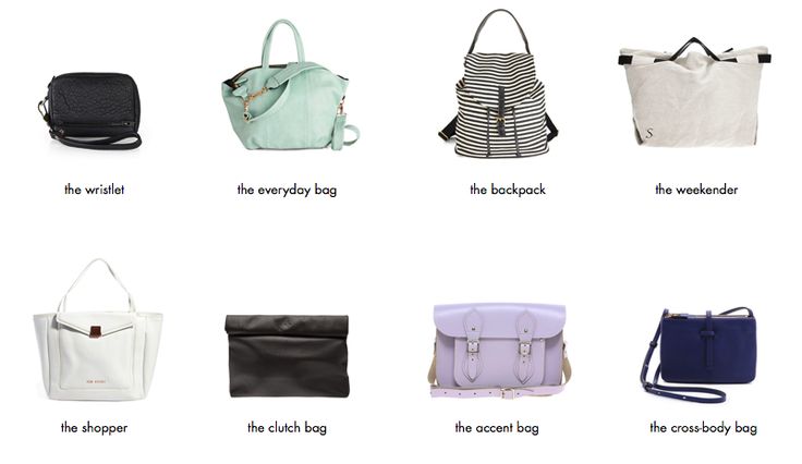 the image shows a collection of different types of handbags, including a wristlet, everyday bag, backpack, weekender, shopper, clutch bag, accent bag, and crossbody bag. they are arranged in two rows and each bag is labelled with its type.