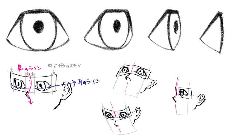 he image shows a tutorial on how to draw anime eyes and faces. it begins with different shapes used to construct the eyes, moving on to demonstrating how to place the eyes on a face using guide lines and boxes. the text in japanese provides instruction on the process.