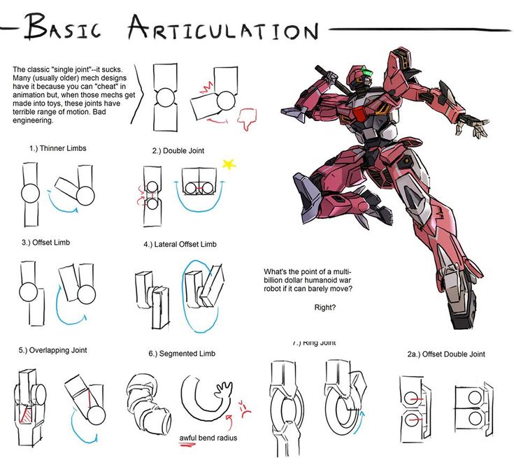 the image is a drawing of a red robot with labels describing the different ways to create articulation in a robot's limbs. the title is "basic articulation". the different types of articulation are: thinner limbs, double joint, offset limb, lateral offset limb, overlapping joint, segmented limb, many joints, and offset double joint. there are arrows showing the direction each joint can move.
