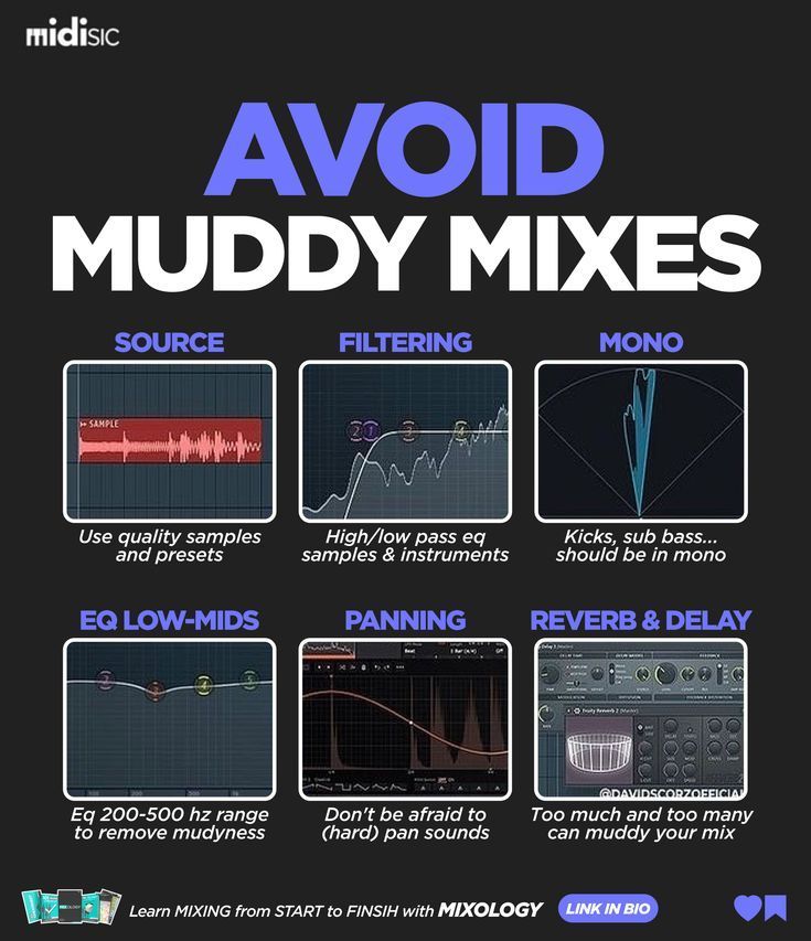 he image is an infographic offering tips on how to avoid muddy mixes in music production.  it's visually appealing, using a dark background with bright, contrasting colors for text and screenshots.  each section focuses on a different aspect of audio mixing that contributes to a muddy sound: source: emphasizes using highquality samples and presets. filtering:  advocates for using highpass and lowpass eq to remove unwanted frequencies. mono:  highlights the importance of keeping bass and kick drums in mono to avoid phase cancellation. eq lowmids:  shows how to use eq to target the 200500 hz range to reduce muddiness. panning:  encourages using wider panning to create a more spacious mix. reverb & delay:  warns against overusing reverb and delay, which can lead to a muddy sound.the infographic includes screenshots of daw interfaces illustrating the concepts discussed, making it easy to understand and implement the advice.  it also includes a call to action to learn more about mixing from the website "mixology".