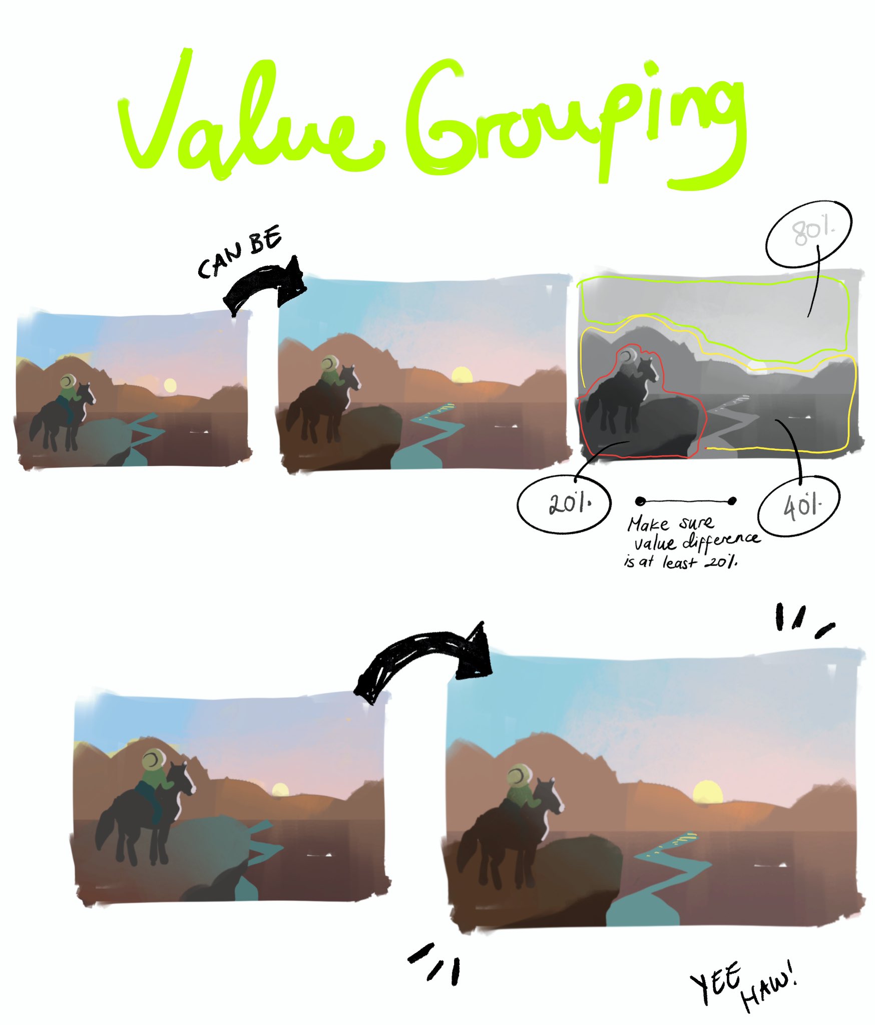 this image is a digital painting tutorial that explains how to apply value grouping in creating artwork. the tutorial uses an example of a cowboy riding a horse in a sunset landscape with a river and mountains in the background. the tutorial emphasizes the importance of having a significant value difference between the foreground and background elements for a more impactful visual effect.