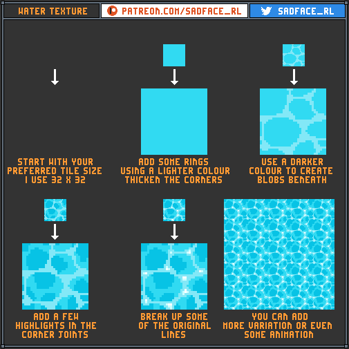 the image is a tutorial on how to create a water texture in pixel art. it shows a stepbystep process of adding rings, blobs, highlights, and variations to create a convincing water effect. the tutorial uses a limited color palette and a simple design, making it easy to follow and replicate.