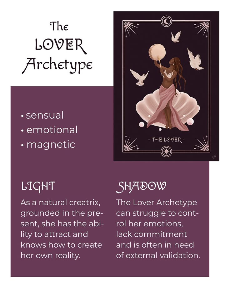 an image featuring an explanation of the "the lover archetype". on the left side are the words "the lover archetype" and beneath that are the words "sensual, emotional, magnetic". below that are descriptions of the light and shadow sides of the lover archetype. on the right side is a tarot cardstyle image of a woman holding the moon, standing on a cloud, with doves around her.
