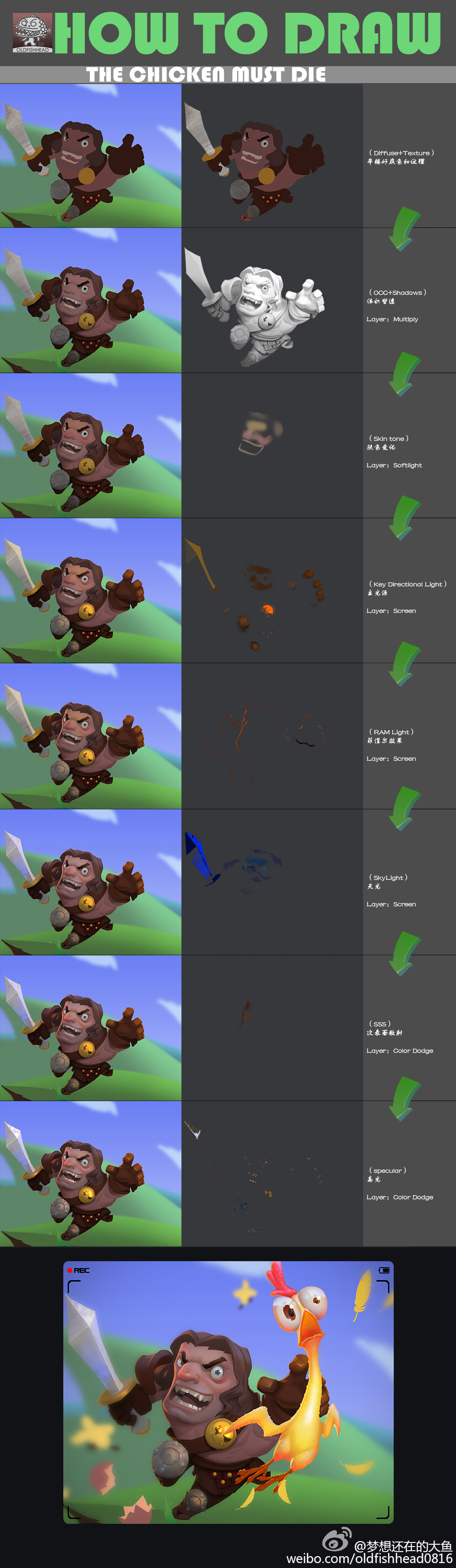 this image shows a stepbystep tutorial for drawing a cartoon monster warrior character. it includes 11 steps showing the process of drawing the character, starting with a simple outline and adding details gradually until a complete character is drawn. the character is shown killing a chicken. the tutorial is in chinese.