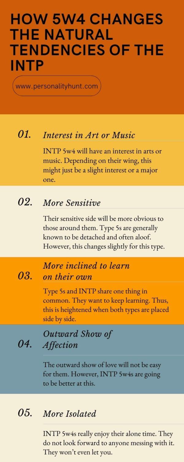the image is an infographic describing how the 5w4 subtype changes the natural tendencies of the intp personality type. it highlights five key changes: increased interest in art or music, heightened sensitivity, a stronger inclination to learn independently, difficulty in expressing affection outwardly, and a preference for isolation.