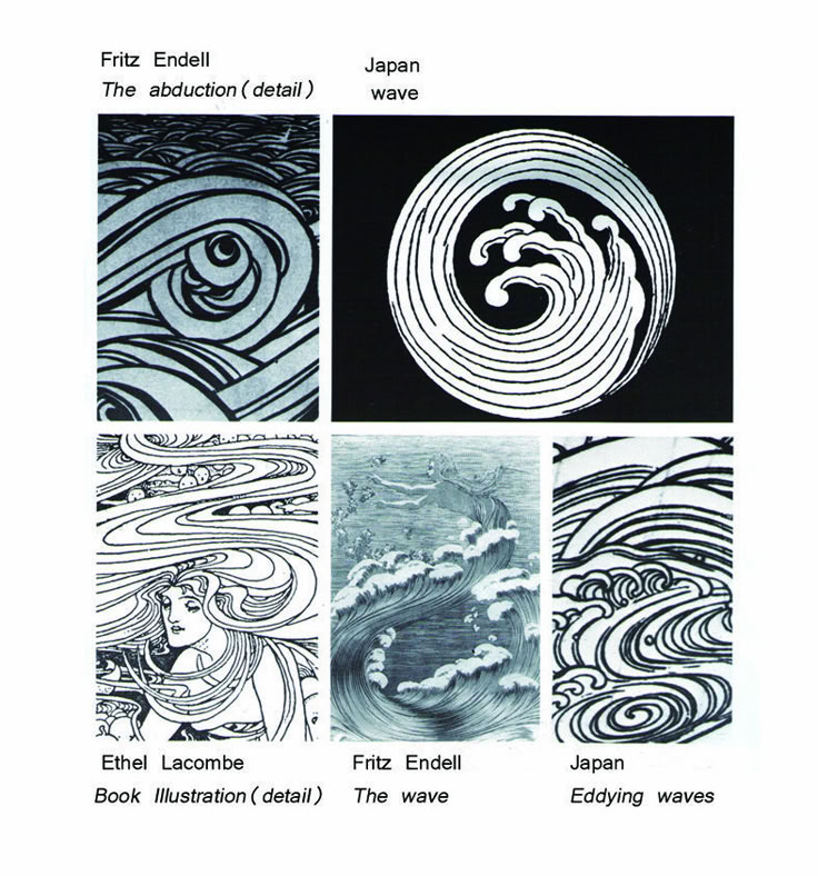 the image contains a collage of different drawings and illustrations related to waves and water. the images showcase various styles and interpretations of water movement, including waves, eddies, and flowing water. the collage includes works by fritz endell, ethel lacombe, and others labeled with their respective titles and descriptions. the overall aesthetic is artistic and evocative.