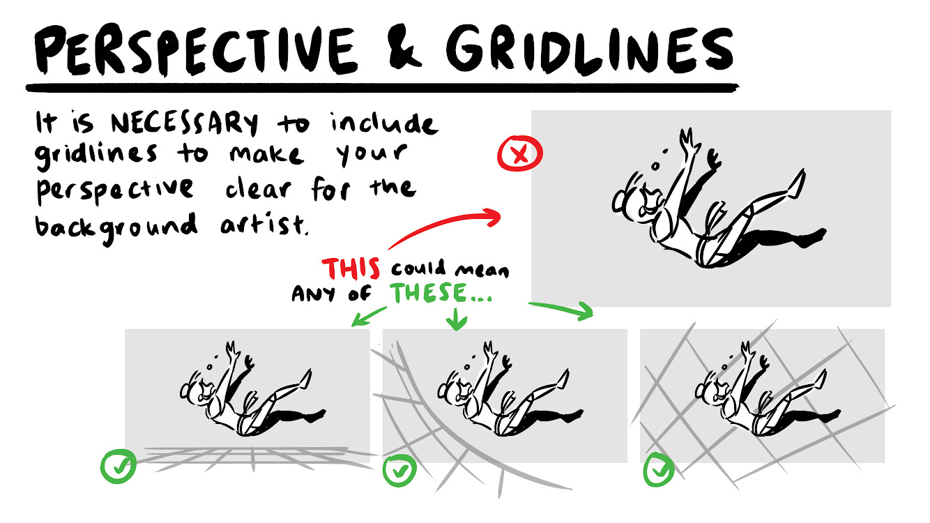a tutorial image explaining the importance of perspective grids in drawing, specifically for background artists. it shows a character falling with three different perspective grids: a basic onepoint perspective, a twopoint perspective, and a more complex grid. the text emphasizes that using grids makes the intended perspective clear.