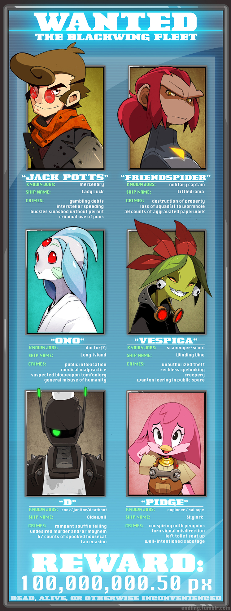 he image is a stylized "wanted" poster featuring six cartoon characters, designed with a pixel art aesthetic. each character is framed within a distinct box, providing their alias, a small headshot, and a list of their alleged crimes. the poster offers a reward in "px" for the capture or demise of the individuals, suggesting a space western or futuristic setting. the overall color scheme is warm and earthy, reminiscent of classic western posters.