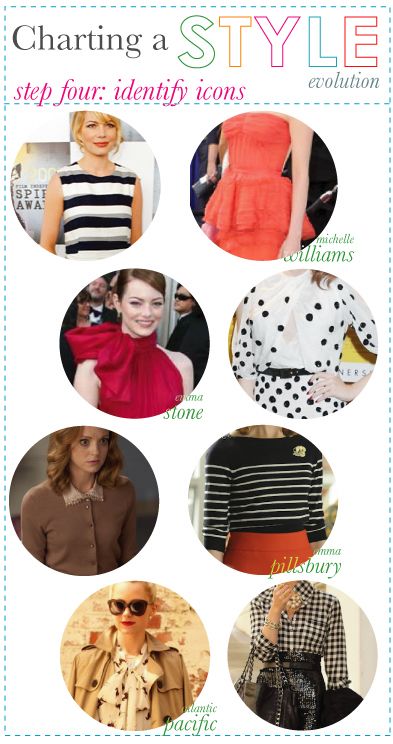 the image shows a collage about charting a style evolution and identifying style icons. it features images of different celebrities like michelle williams, emma stone, and atlantic pacific, showcasing different clothing styles.