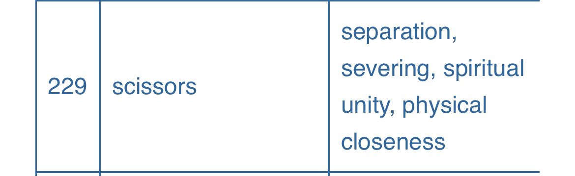a table with a single row. the first column contains the number 229. the second column contains the word "scissors". the third column contains the words "separation, severing, spiritual unity, physical closeness" in a vertical stack.