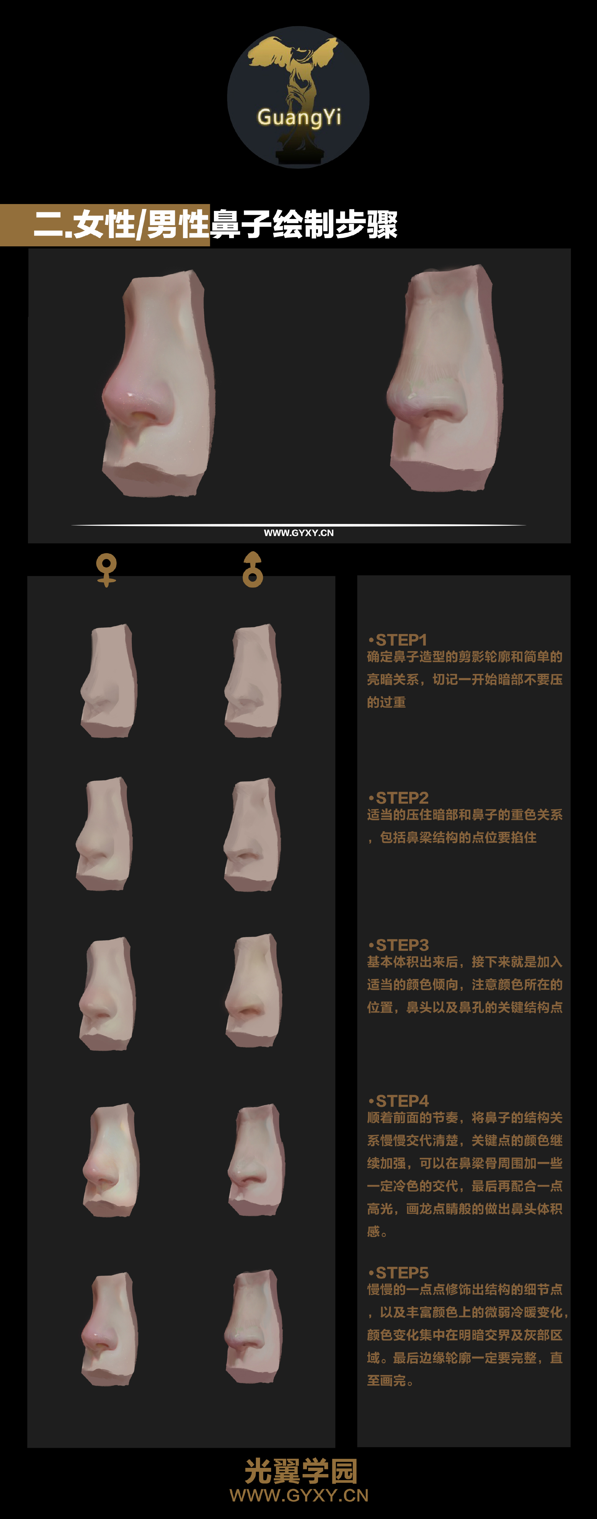 the image shows a stepbystep guide to drawing a male and female nose. the guide is in chinese and features several anatomical breakdowns of the nose.  it includes details on how to sculpt and shape the nose for both genders.