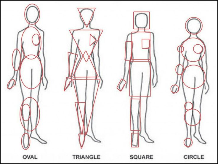this image shows four female silhouettes drawn to represent four different body shapes: oval, triangle, square, and circle. each body shape is outlined in red and the outline is divided into different geometric shapes to better show the overall body shape.  the image has a simple, minimalist aesthetic and is likely meant to be used as a teaching tool or guide.