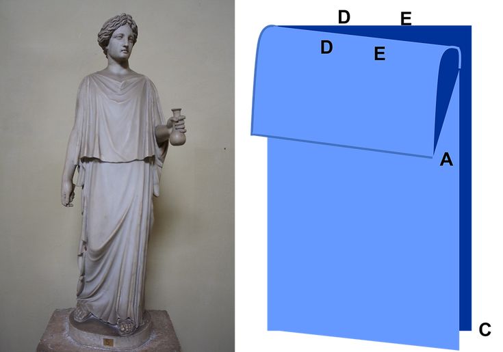 the image shows a statue of a draped figure, likely ancient, holding a vase. next to it is an illustration with the letters d,e,a,c and a drawing representing cloth folding.