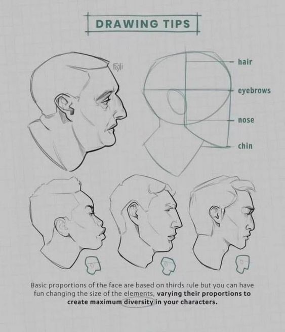 this is a drawing tutorial illustrating the thirds rule for proportions of a human face. the image shows basic facial features, with the rule applied to a simplified version of the face.