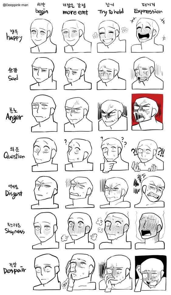 the image is a drawing tutorial of a man's face with various expressions. the expressions are categorized and labeled in both english and korean. the tutorial starts with a basic face and progresses through different levels of intensity for each emotion.