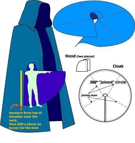 the image shows a diagram and instructions for sewing a cloak with a hood. it includes measurements, a pattern for the cloak and hood, and instructions on how to join the fabric.