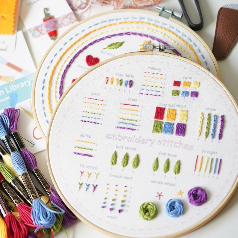 a flat lay of an embroidery kit featuring a sampler hoop with various embroidery stitches.